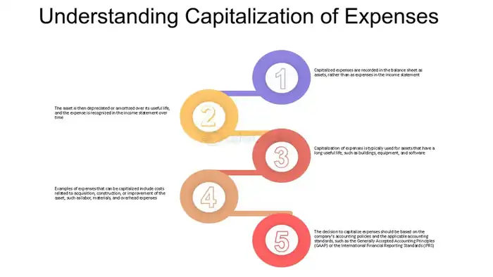 What Does Capitalized Mean in Accounting?