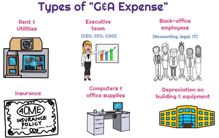 What is SGA in Accounting?